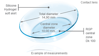 Parameters You Must Know When Buying Colored Contact Lenses